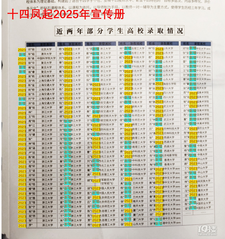 深度解读十四中和学紫的浙大录取情况