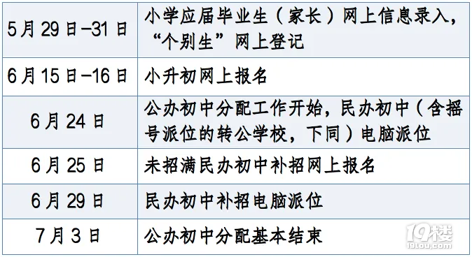 6月起報(bào)名,民轉(zhuǎn)公學(xué)?衫^續(xù)搖號(hào)!杭州今年這樣招生…