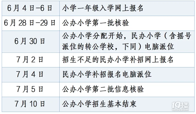 6月起報(bào)名,民轉(zhuǎn)公學(xué)?衫^續(xù)搖號(hào)!杭州今年這樣招生…