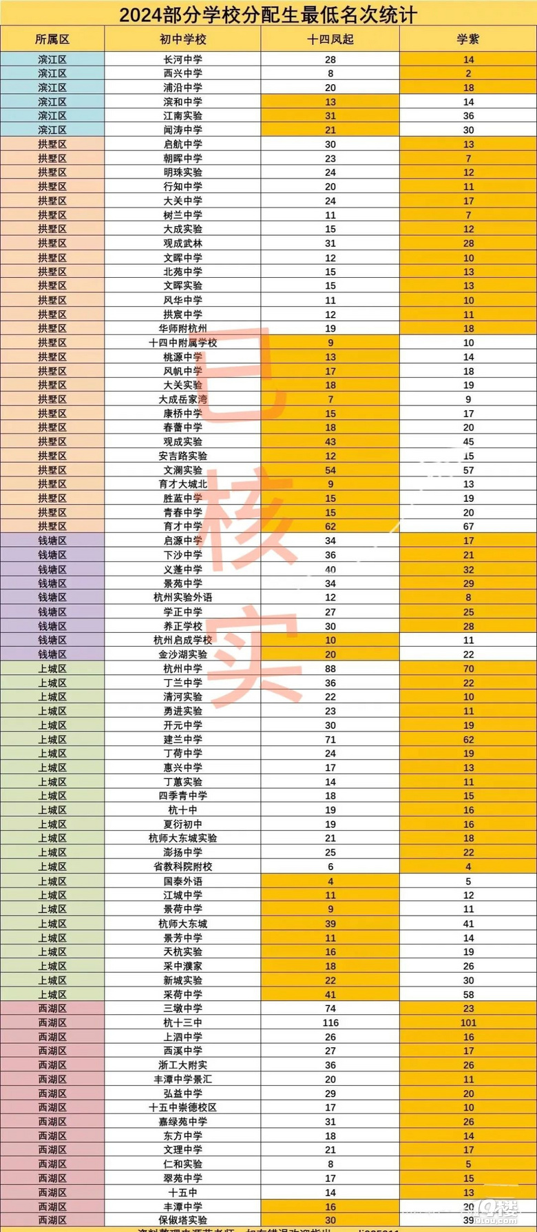 学紫vs十四的正面交锋
