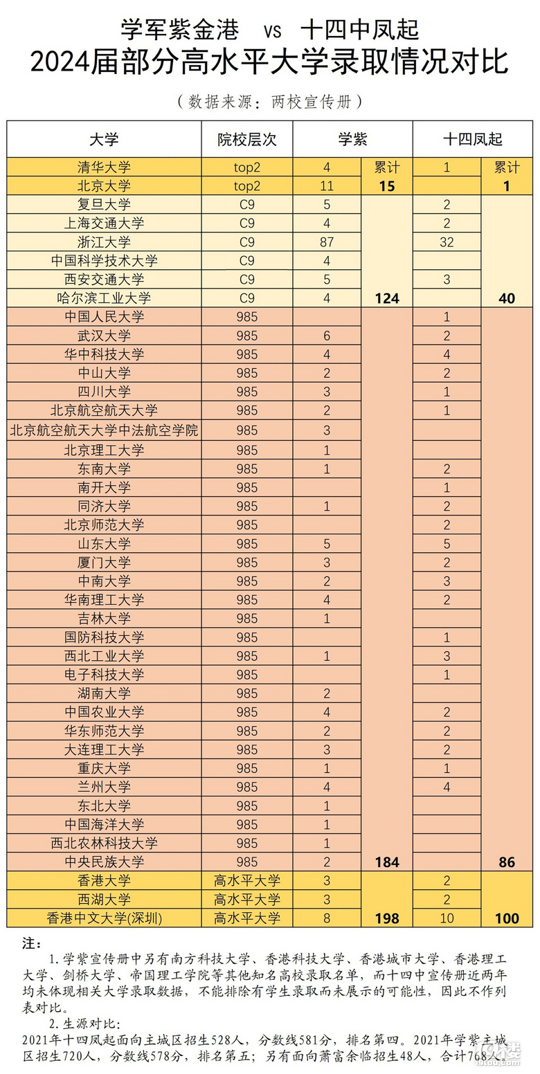 学紫vs十四的正面交锋