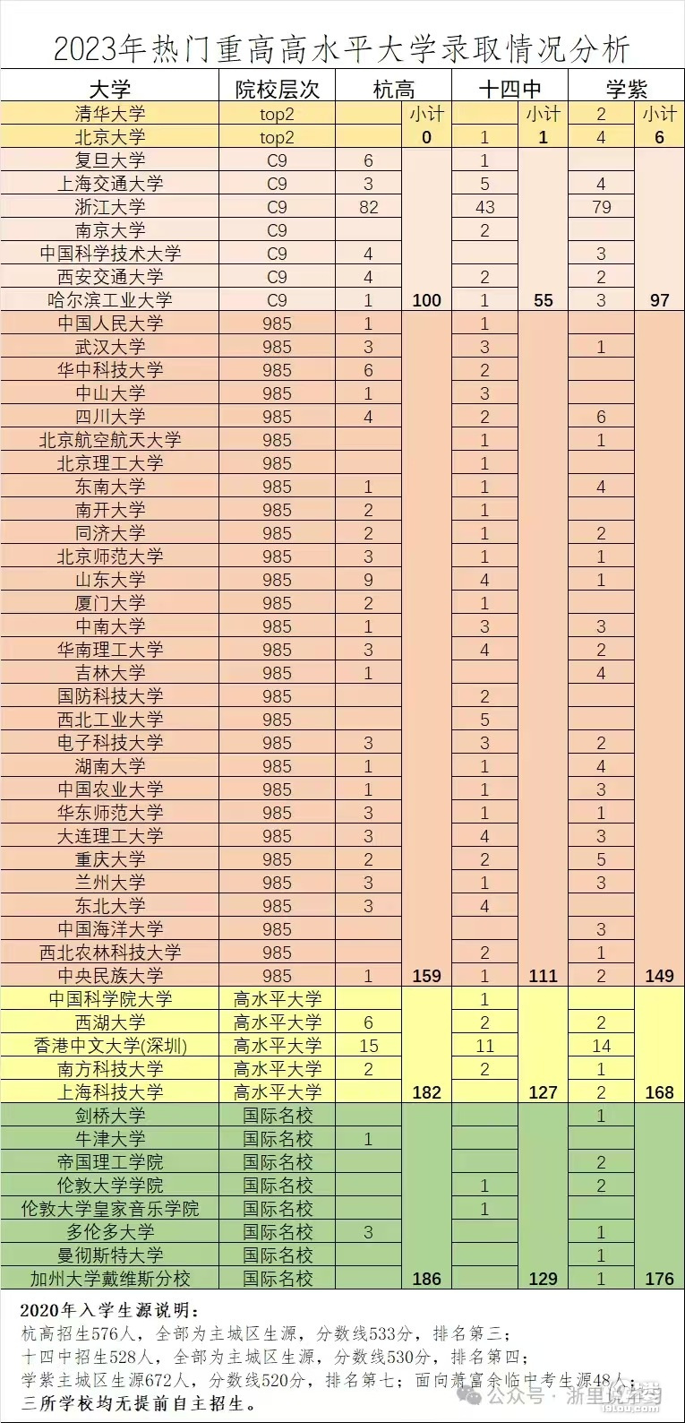 学紫vs十四的正面交锋