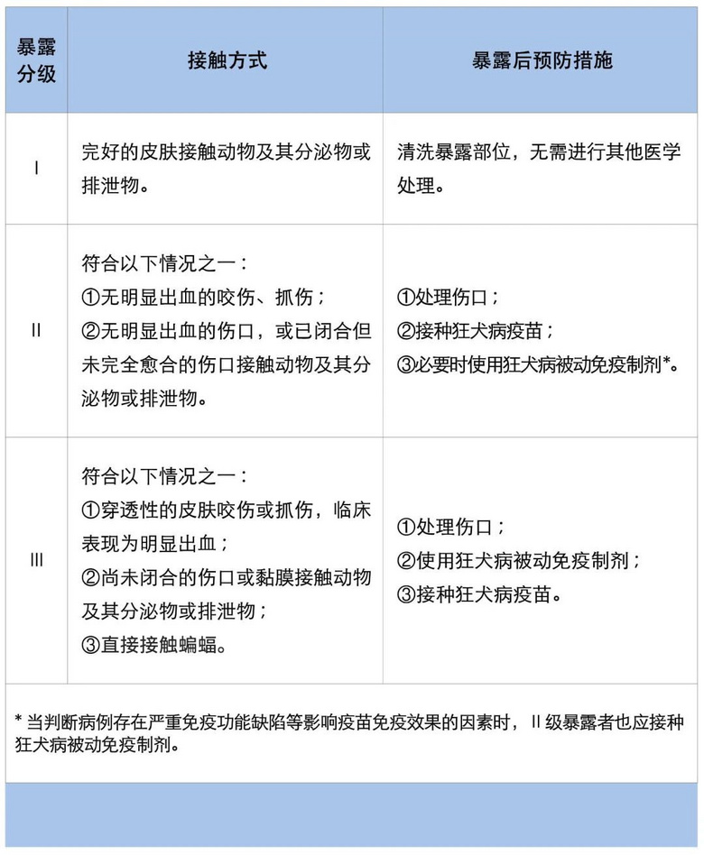 近期激增!一旦發(fā)病,致死率幾乎100%