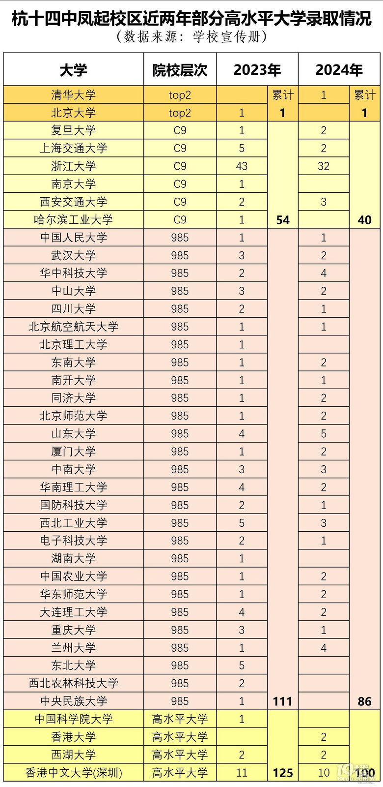 十四和学紫2024升学对比