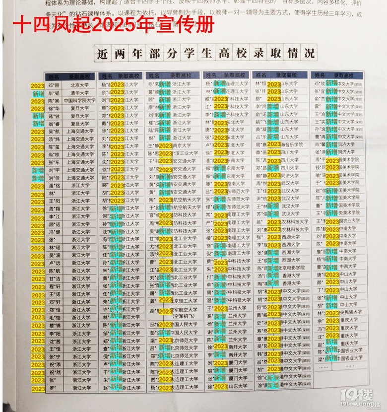 十四和学紫2024升学对比