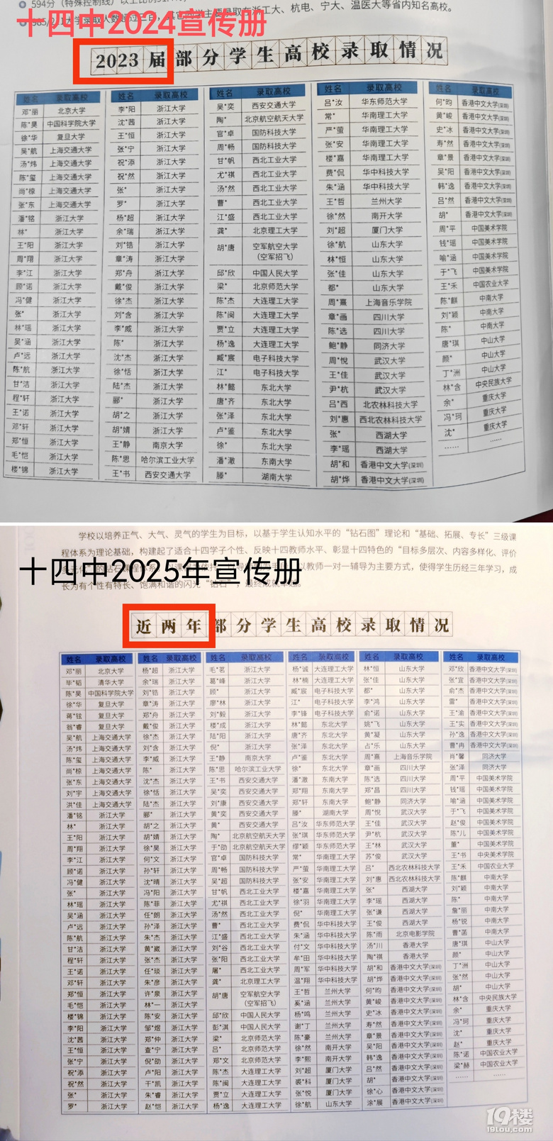 十四和学紫2024升学对比