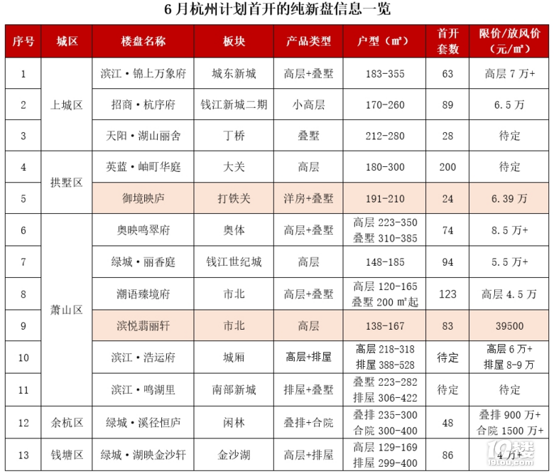 放風(fēng)價14萬/㎡?捂盤10年的市中心樓盤這么“敢”?