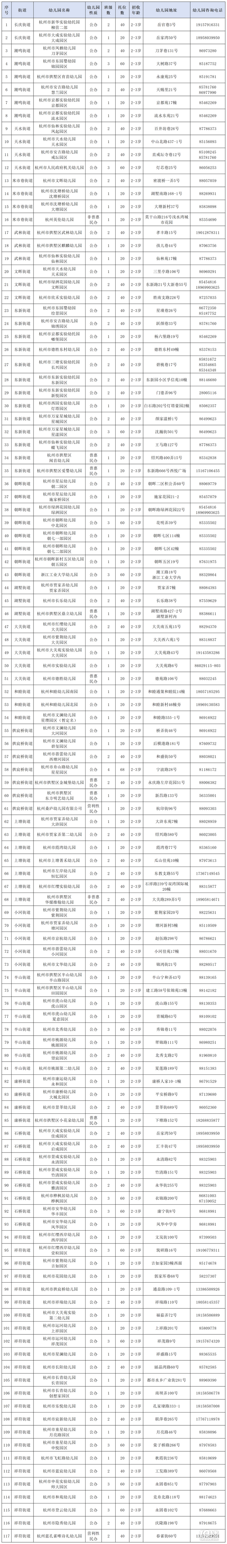 3700+托位!6月14日报名!2025年拱墅区幼儿园托班招生信息来了