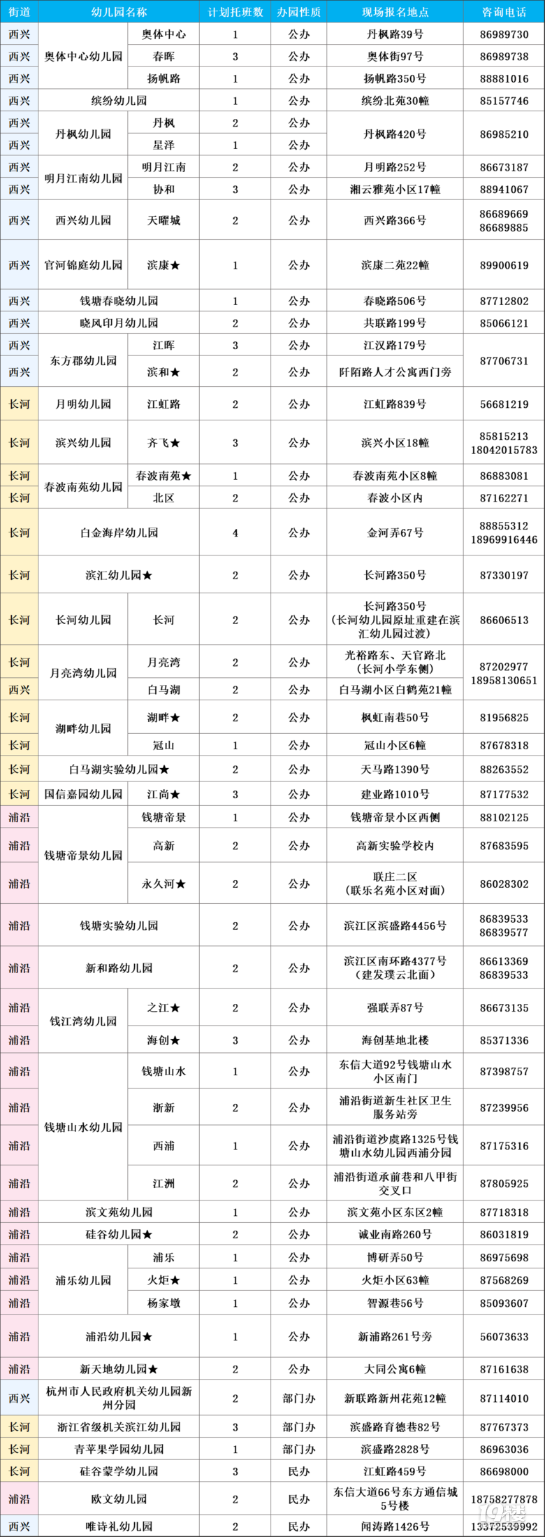 6月14日现场确认！2025学年滨江区幼儿园托班招生信息来了