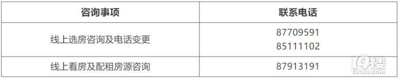 開始簽到!錯過這個時間視為放棄,1200余戶公租房即將選房