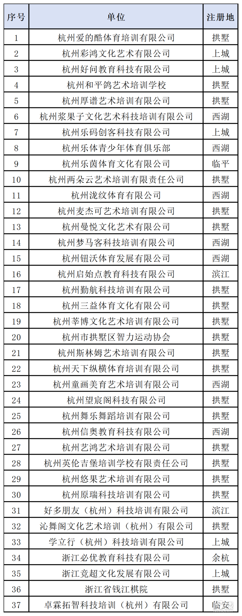 2025学年拱墅区校外社会资源参与学校课后服务“白名单”来了！