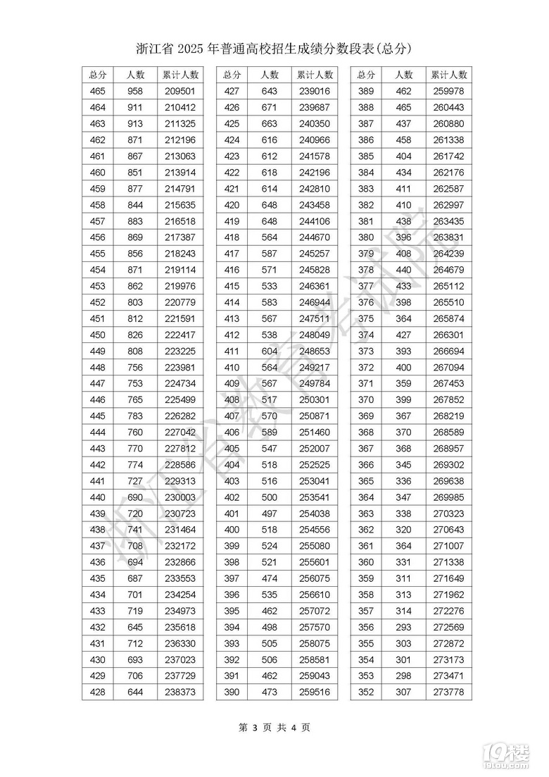 2025㽭߿ɿ?jn)?sh)αl(f)