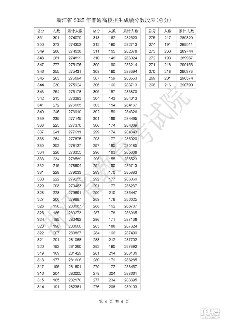 2025㽭߿ɿ?jn)?sh)αl(f)
