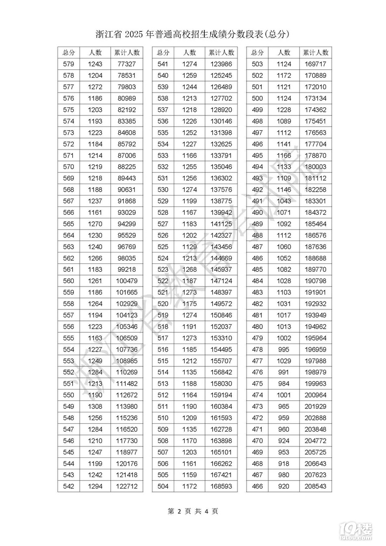 2025㽭߿ɿ?jn)?sh)αl(f)