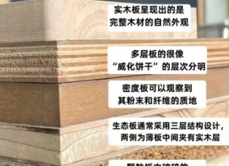 全屋定制“花头精”，收费项目坑人坑己