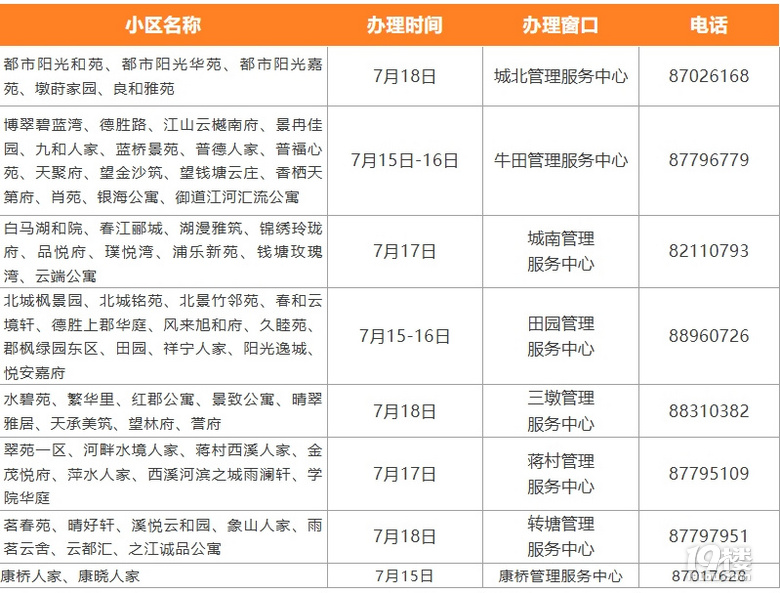 今年第5期公租房實(shí)物配租保障家庭下周將分批辦理入住