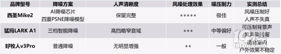 最好的麦克风是什么牌子？西圣、猛玛、好牧人领夹麦终极对决推荐
