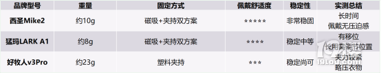 最好的麦克风是什么牌子？西圣、猛玛、好牧人领夹麦终极对决推荐