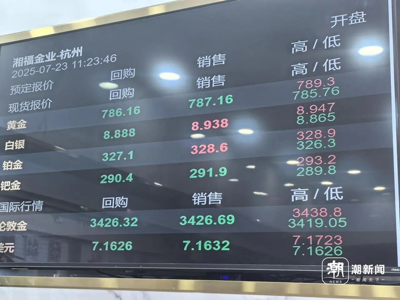 突然大漲!杭州有人預計變現(xiàn)470萬元!突發(fā)公告提醒