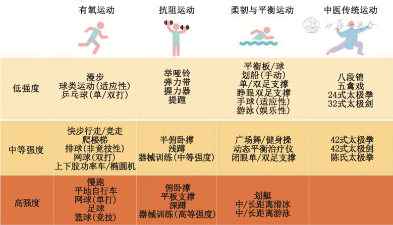 人與血管同壽!運(yùn)動(dòng)養(yǎng)血管最該做的3件事,現(xiàn)在知道還不晚