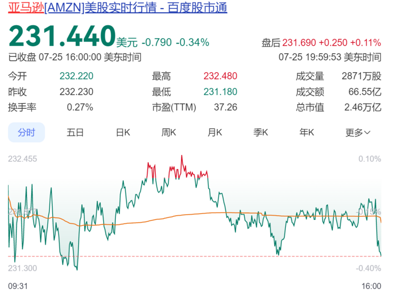 大婚之后,他一口氣套現(xiàn)120多億元