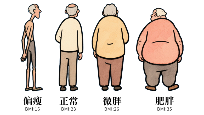 哪種體型的人更長壽?這種身材排第一,但一個地方細(xì)點(diǎn)好