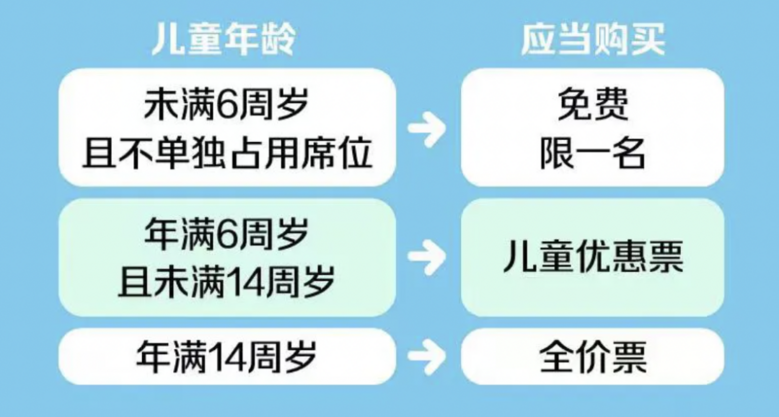 穿鞋141光腳138,孩子超限1厘米被要求補票!樂園怒懟家長