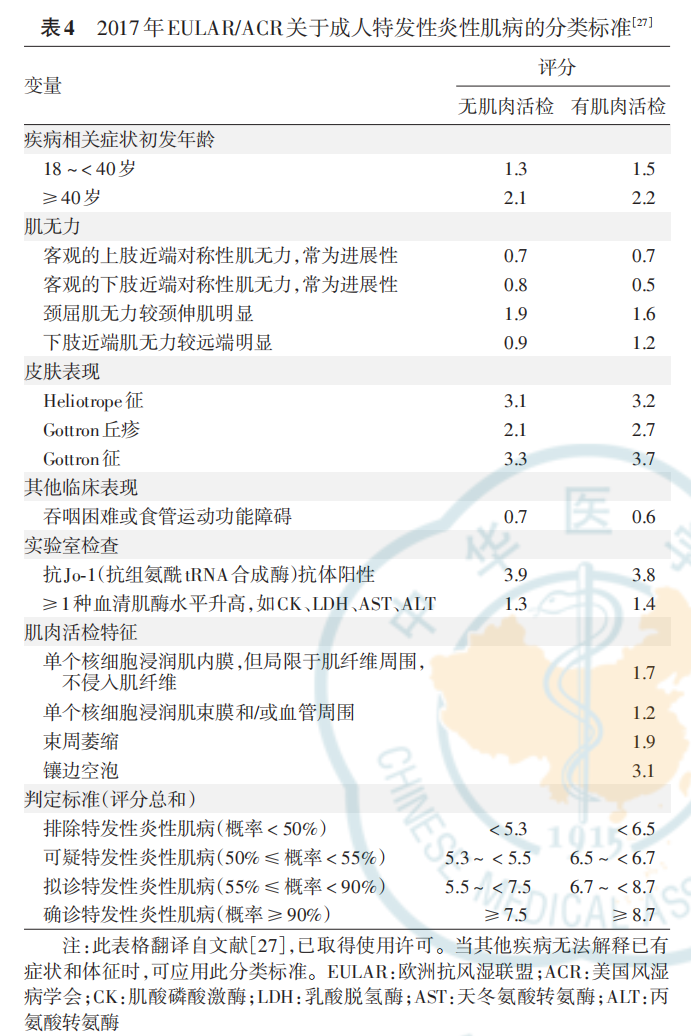 走幾十米路就眼前發(fā)黑,二十分鐘爬不上四樓,我越來越累