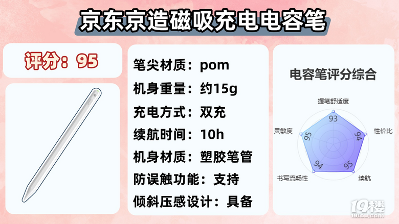 ipad筆哪個的好用?2025年精選10款好用的iPad筆推薦!