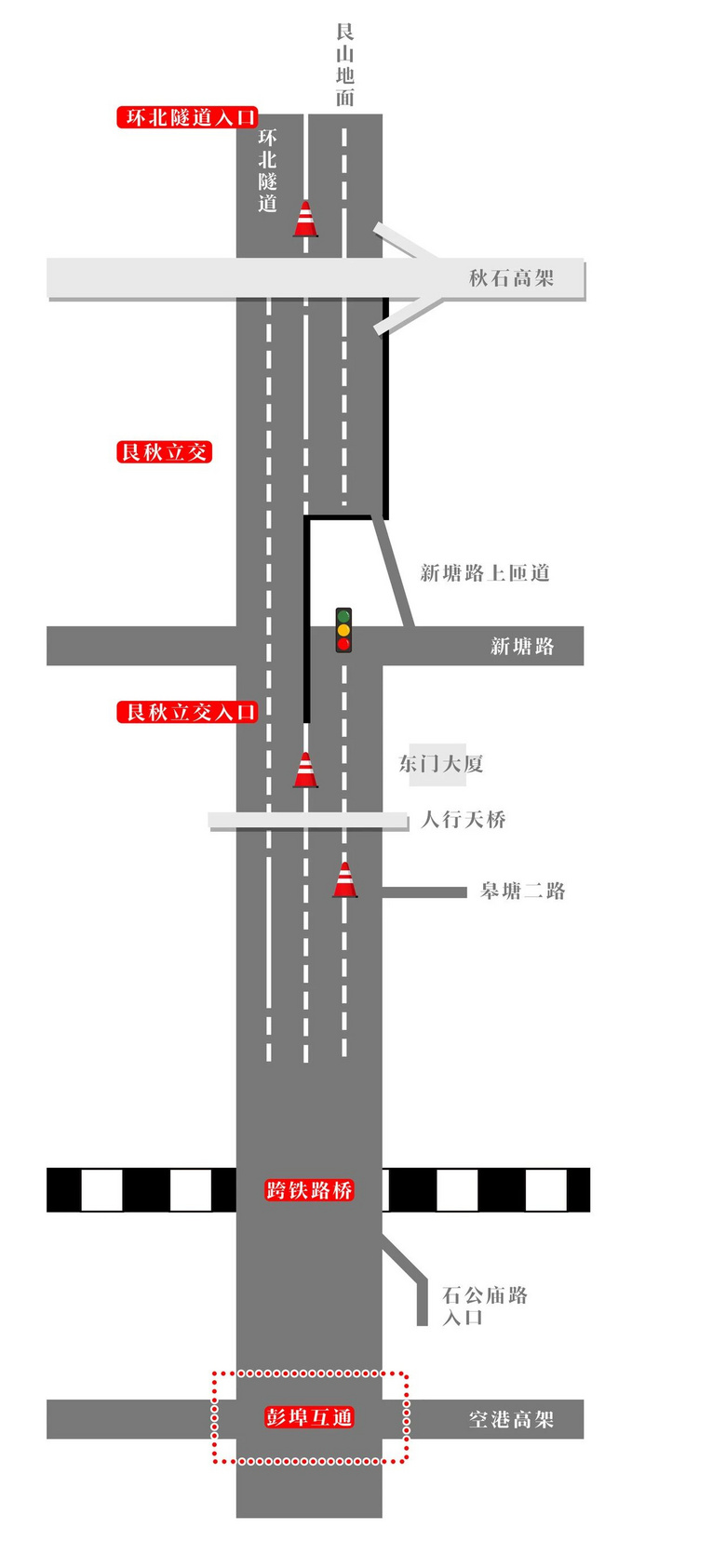 “堵了一個(gè)多小時(shí),腳都踩酸”杭州最堵路段艮秋立交將提升改造?