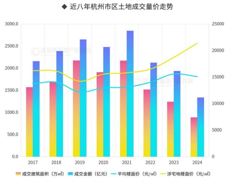 连降三年！新房交付量“断崖下跌”，不及高峰期1/3！