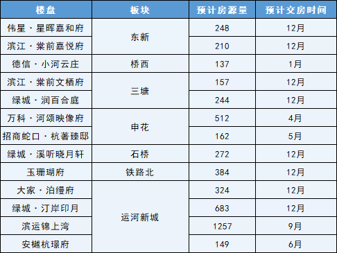 连降三年！新房交付量“断崖下跌”，不及高峰期1/3！