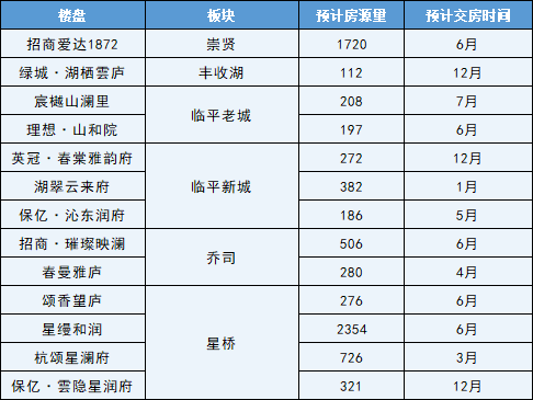 连降三年！新房交付量“断崖下跌”，不及高峰期1/3！