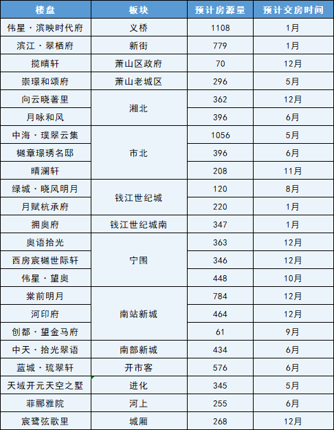 连降三年！新房交付量“断崖下跌”，不及高峰期1/3！