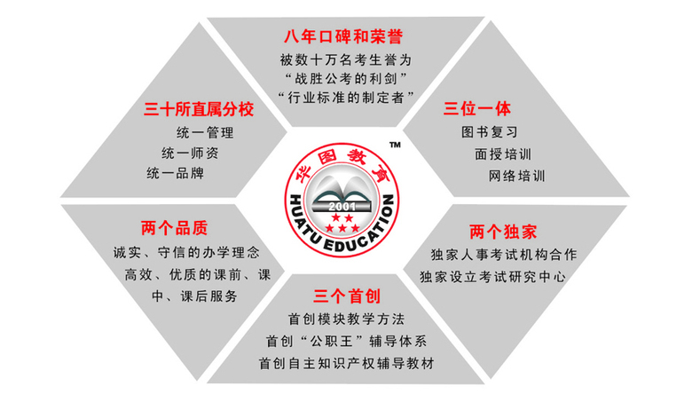考公务员其实真的是有技巧的-充电时间-杭州1