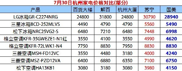 电视选购新趋势：智能互联与健康护眼双管齐下