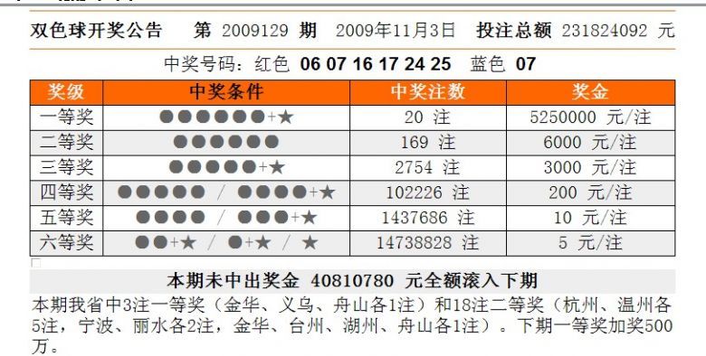 顶呱刮“宝石之王”爱体育- 爱体育官方网站- 世界杯指定娱乐平台面市 面值30元头奖150万元