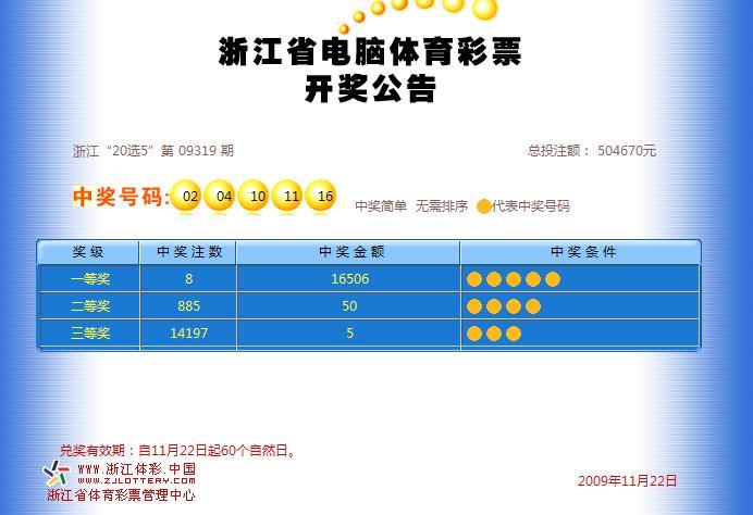 11-22,浙江体彩20选5开奖号:02 04 10 11 16-体