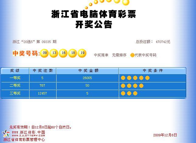 12-8,浙江体彩20选5开奖号:09 13 16 18 19-体