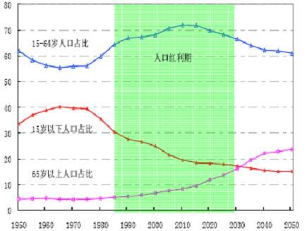 郑州未来一二十年将成为中华区第三大养老城市