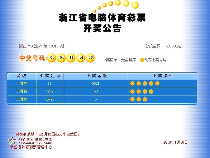 1-16,浙江体彩20选5开奖号:01 04 12 14 18