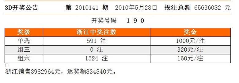 彩票平台- 彩票网站- 彩票APP下载 【官网推荐】2借钱买彩票的人上次没有中工资还没有发就找别人借钱买彩票这是绝不可取的彩票的概率几千万分之一能中奖的