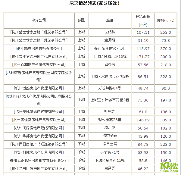 杭州二手房源