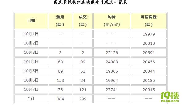 (gu)cL(zhng)٣A(y)384ׄ(chung)¸