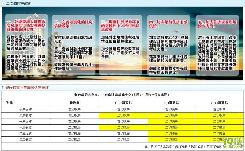 一戶(hù)家庭限新購(gòu)一套房 新政終出臺(tái)
