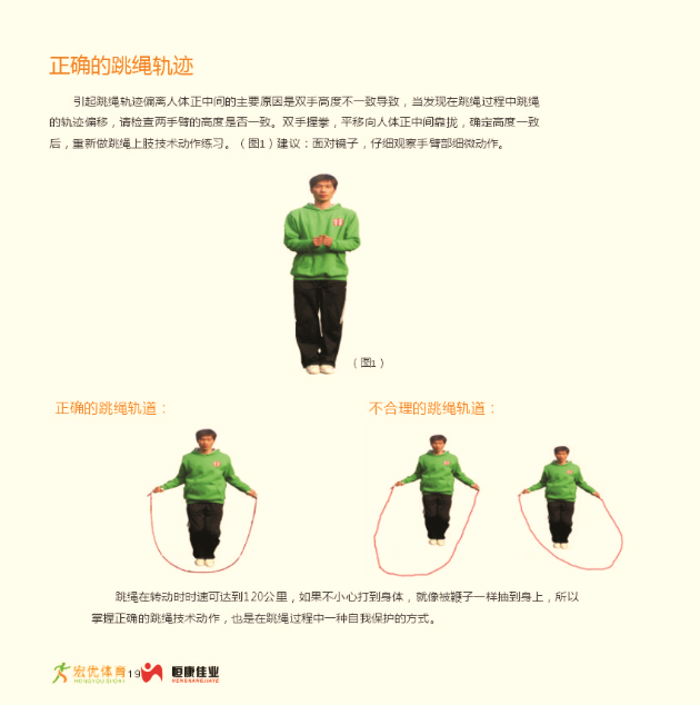 杭州市中考体育项目教学技术帖(新添加三级蛙