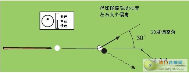 揭秘神奇的30度法则——你未曾发现的台球秘密武器