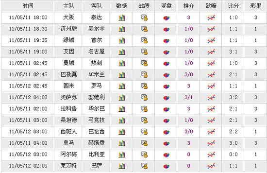 胜负彩050期快报:名古屋客场翻船 国米巴萨皆