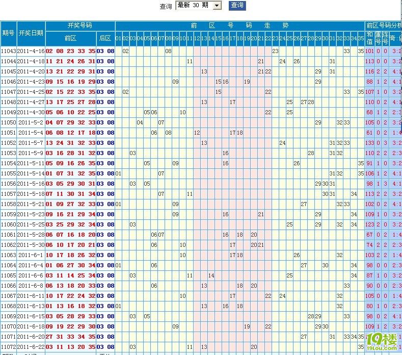 大乐透近30期开奖号码分布-体彩-彩票攻略-杭