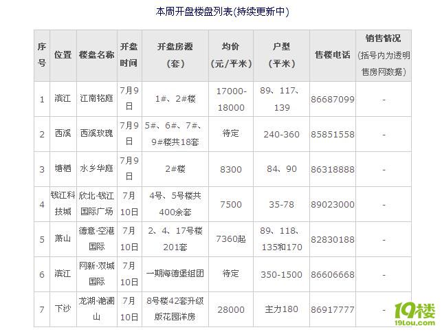 滨江房产信息